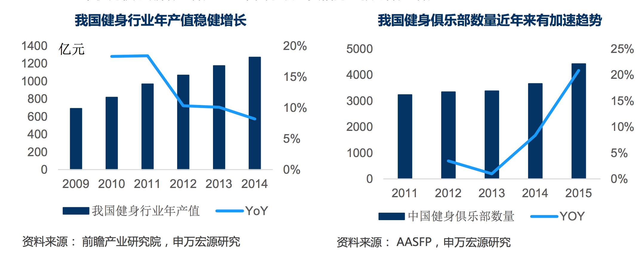 2023年中国健身行业报告,健身行业范围数据2023