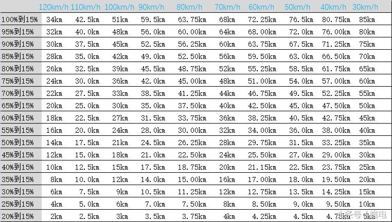 开比亚迪唐去自驾游,开比亚迪唐七座去旅游