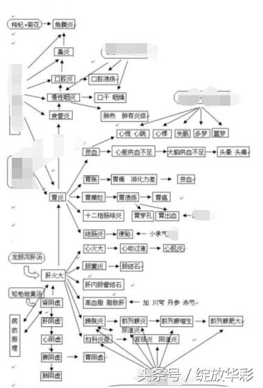 被瘦弱困扰遇互联网他把增肥成本砍至百元，已帮600人增肥