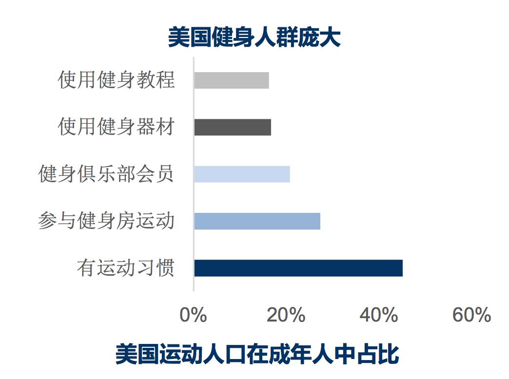 2023年中国健身行业报告,健身行业范围数据2023