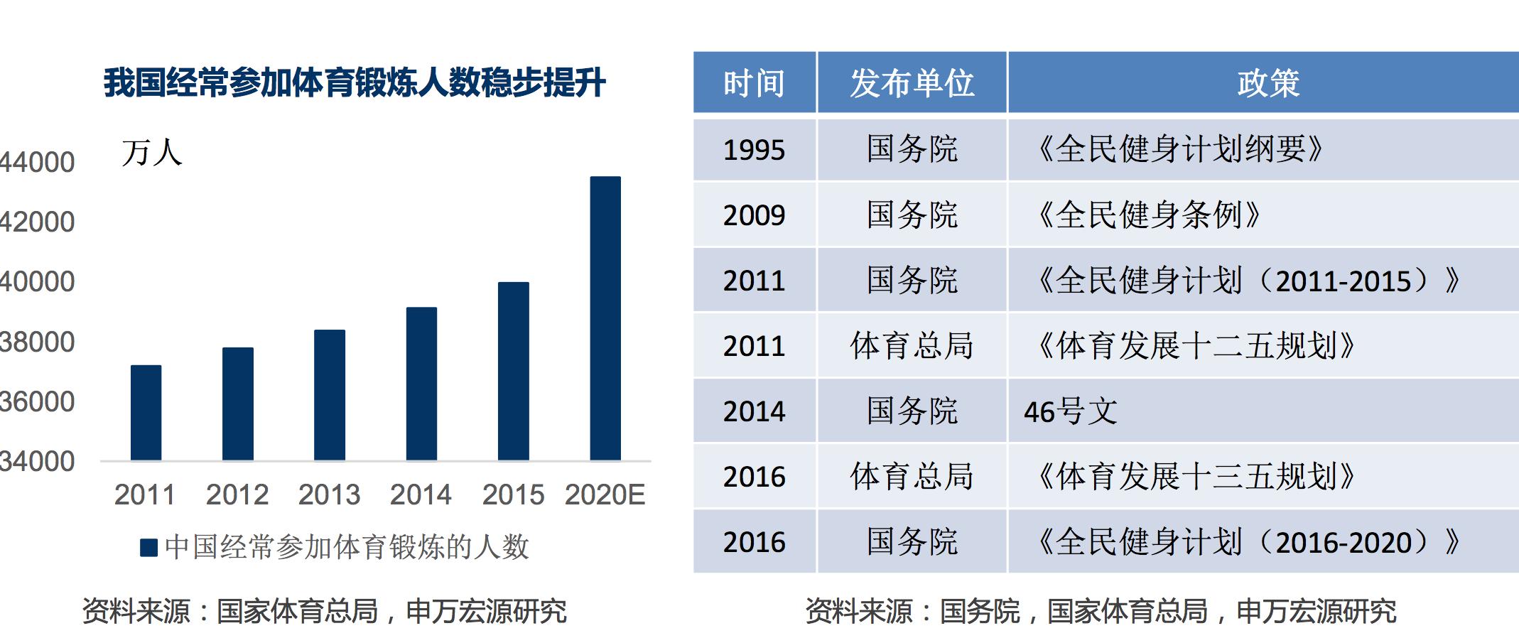 2023年中国健身行业报告,健身行业范围数据2023