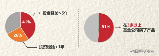 金融机构看哪些财经新闻,金融数据分析哪家强