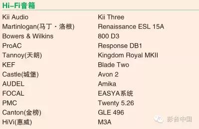 放榜了！2016年度AVTOP100优秀影音器材推荐榜