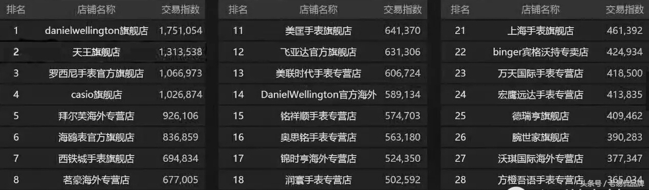 dw还能火多久,得物还能火多久