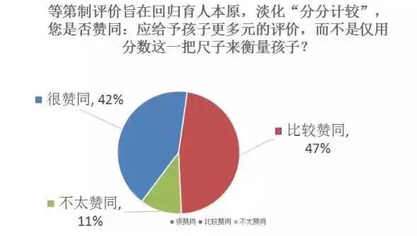 上海教育试点新政,上海教育局教改