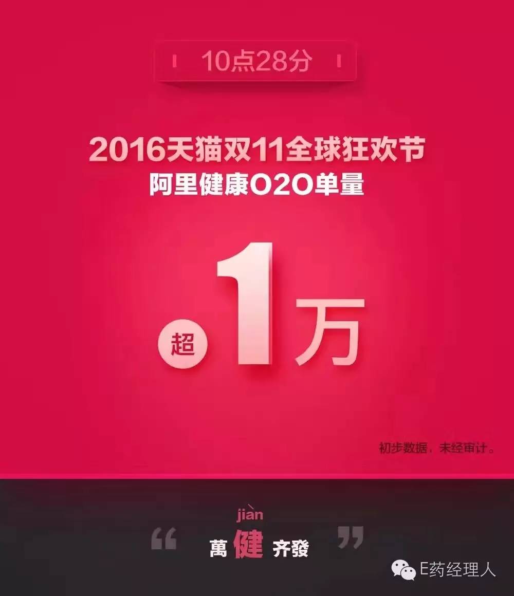 双十一今天,双十一你剁手了么