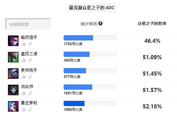 【攻略投稿】众星之子：争当一个有存在感的辅助
