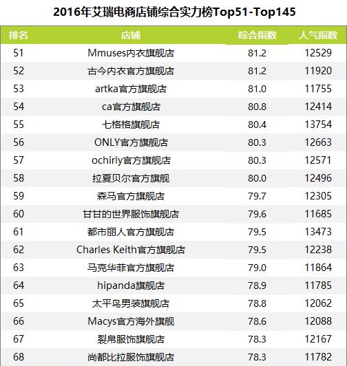 2019天猫服饰销售排行榜,天猫店铺销量