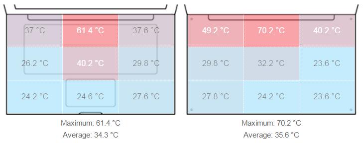 华硕玩家国度rogstrixg531gv,华硕rogstrixgl502vt游戏本评测