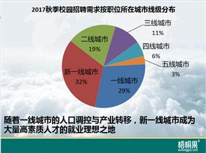 梧桐果招聘网官网,梧桐果校园招聘大数据
