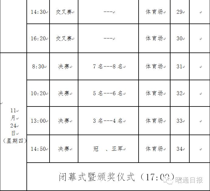 昭通大型活动,昭通运动会开幕式