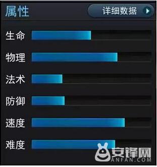 乱斗西游2蚩尤出装,乱斗西游2蛟魔王和蚩尤
