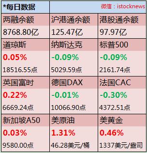 任泽平股市预测,任泽平说股市大涨辨伪通缩