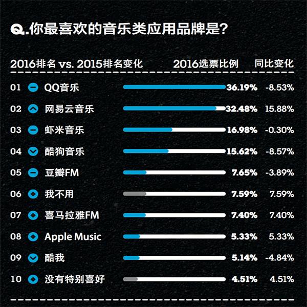 你的品牌忠诚度去哪儿了？丨2016年金字招牌TopBrands大调查