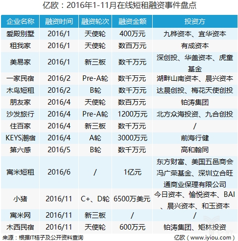 房地产这一年：安静的公寓，高频的短租，被禁的金融