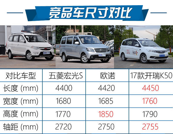 开瑞k50极速测试,开瑞k50测试