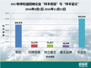 梧桐果招聘网官网,梧桐果校园招聘大数据