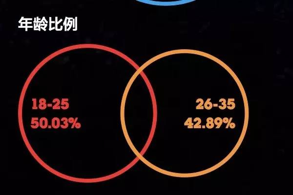 你的品牌忠诚度去哪儿了？丨2016年金字招牌TopBrands大调查