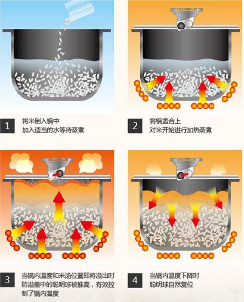 400-500元的电饭锅,500左右预算电饭锅推荐