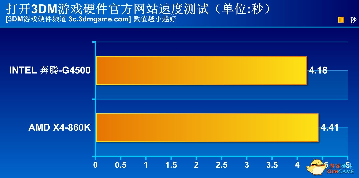 不到400就能买到的好手机,不到400的优购手机