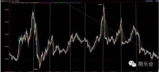 吴洪涛自述豆粕多单经历,吴洪涛说豆粕的成本价大概是多少