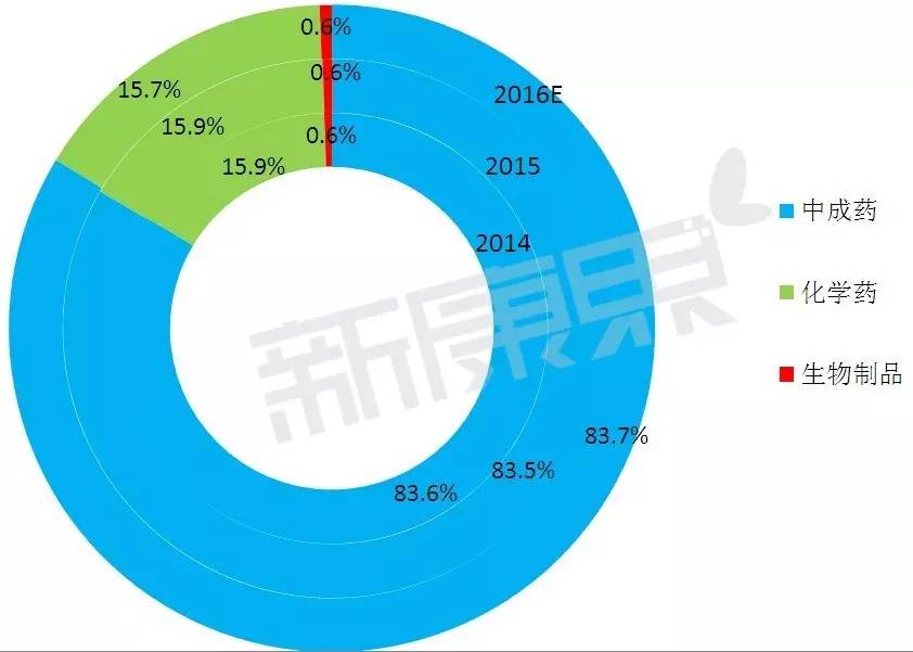 耳鼻喉科需要哪些药物,耳鼻喉科常用的药物ppt