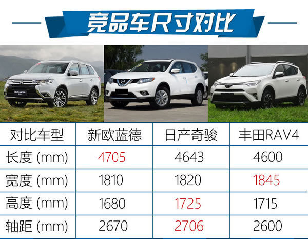 广汽三菱全新欧蓝德实拍,夸张外观