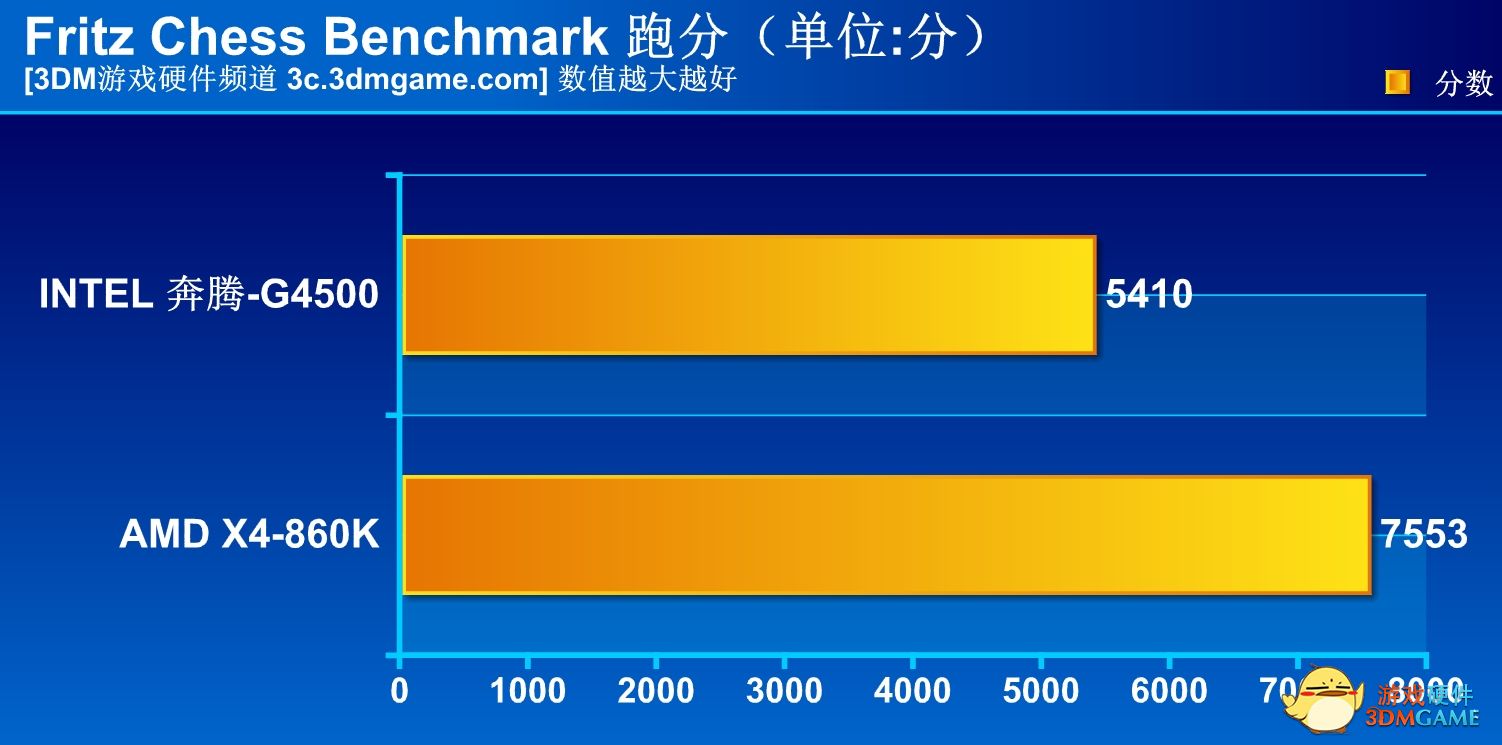 不到400就能买到的好手机,不到400的优购手机