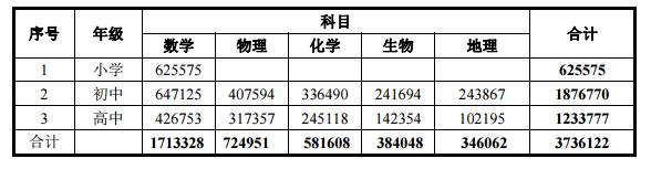 菁优教育会给退费吗,菁优教育现在怎么样