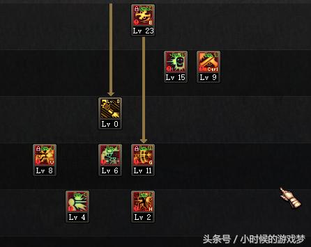 dnf漫游枪手,dnf漫游枪手技能展现