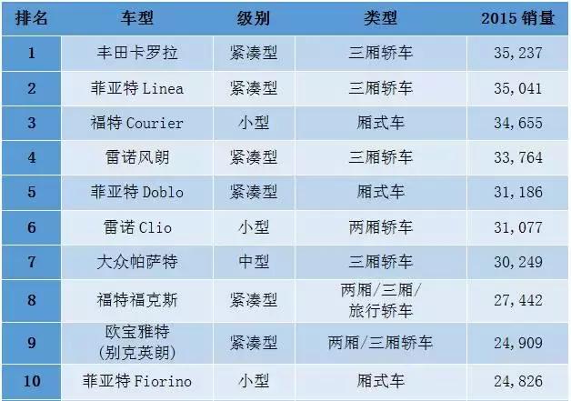 中东人购买什么车,中东买车便宜吗