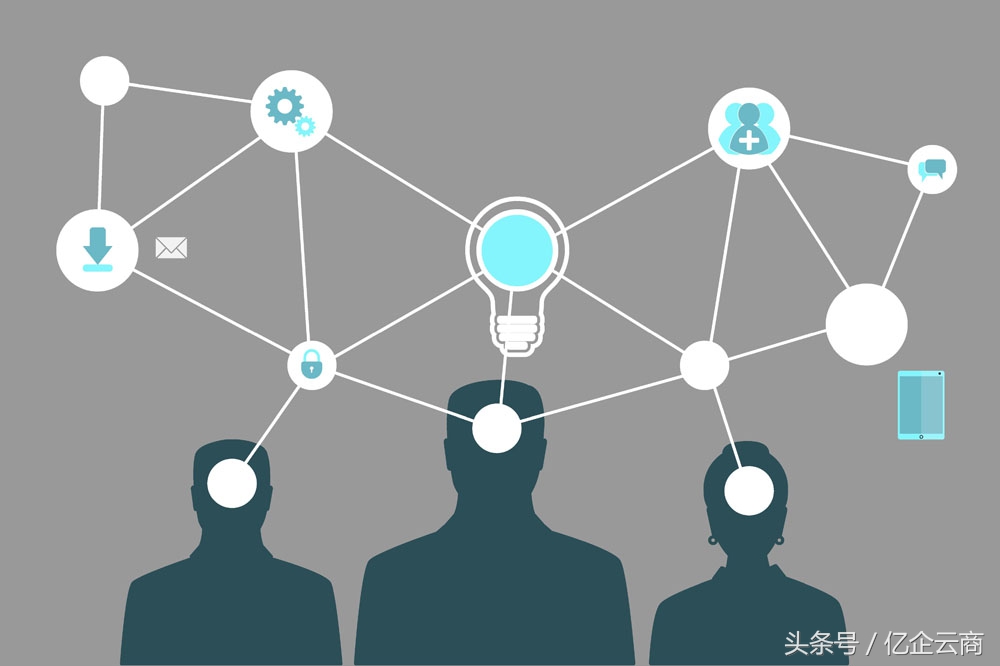 企业建站官网,亿企网络运营