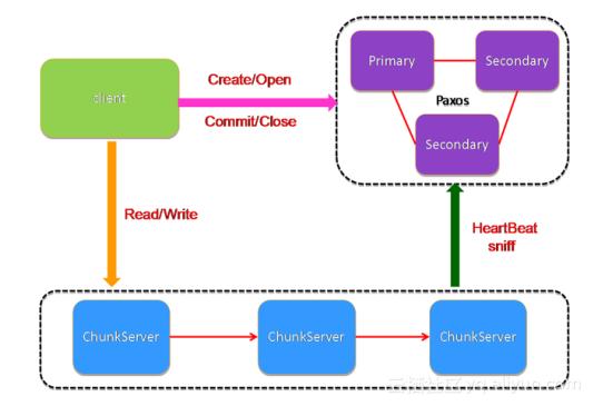 《玩转ECS云服务器》第一期：走进块存储产品