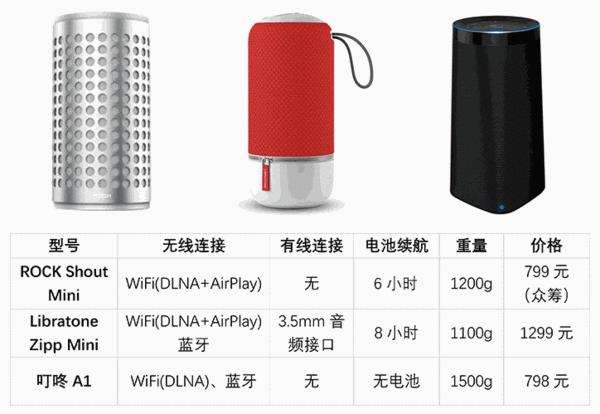 我不是宜家的不锈钢筷筒，我是个无线智能音箱！