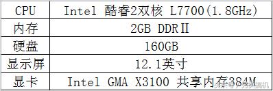 给老电脑第二次生命，适度升级硬件加更换系统，再战十年