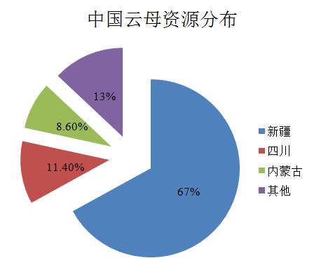 一图看懂云母,教你辨别云母