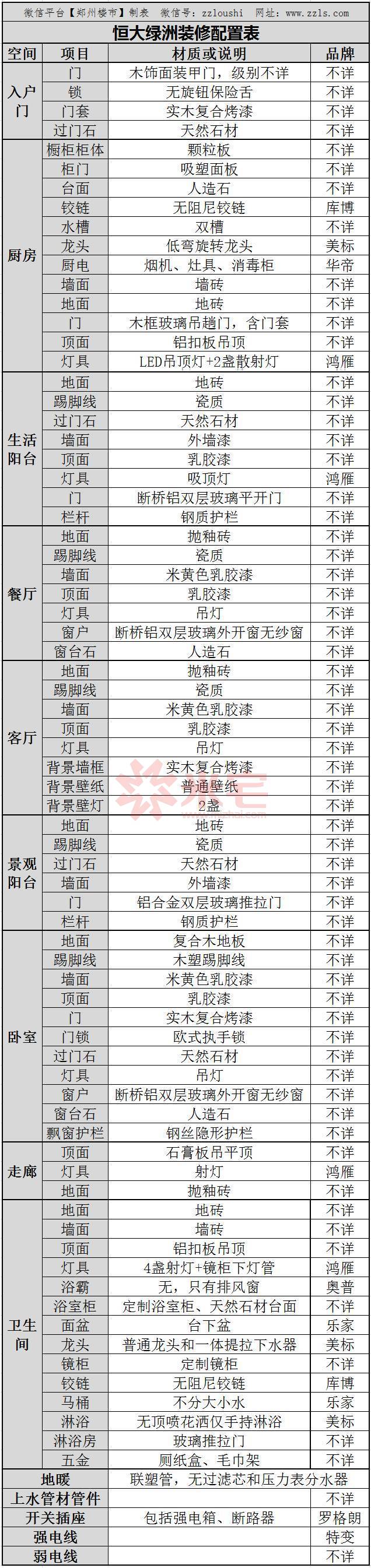 恒大的房子120平装修大概多钱,恒大100平装修