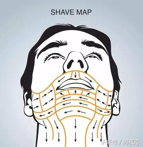 男人怎样不刮胡子,大多数男人不知道怎么剃须