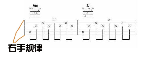 学习吉他究竟难还是简单学习吉他到底有多难难在哪里？