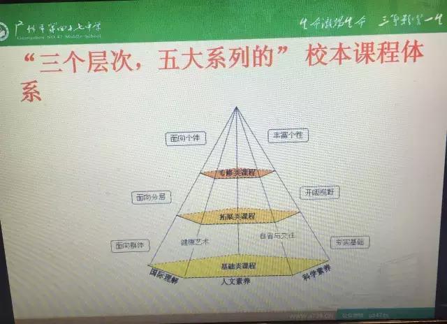 广州47中，近六年高考重本率稳步上升，秘诀何在