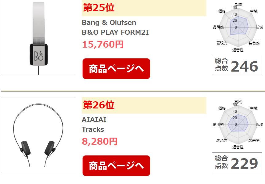 别人家耳机咋音质这么高？日媒年终耳机期末考试分值大公开！