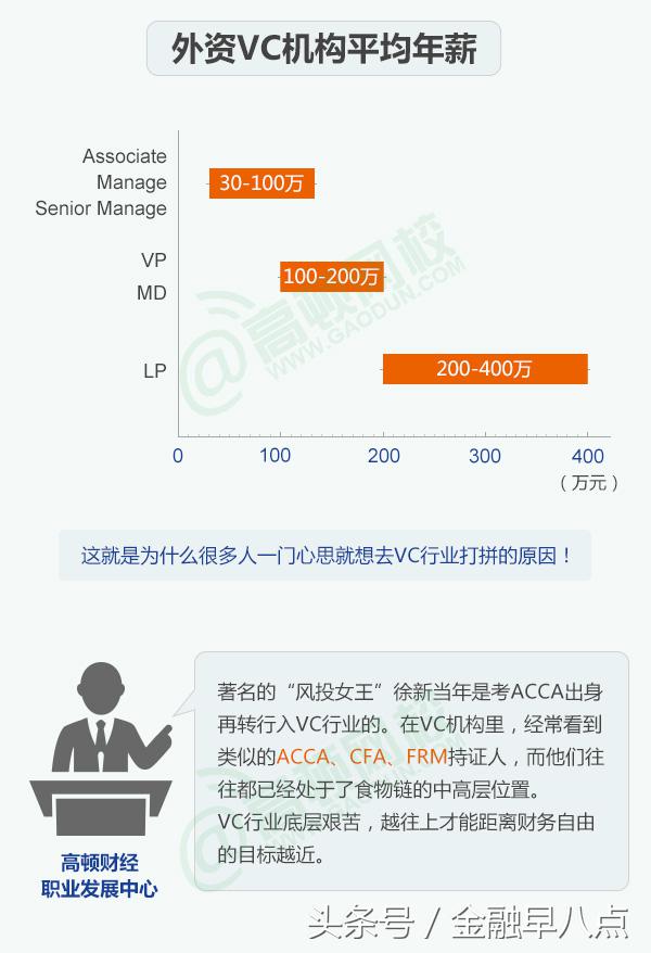vc对应的薪资,vc行业的钱从哪里来