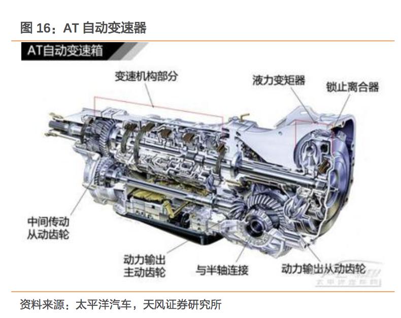 汽车更换变速器详细过程,更换汽车变速器全过程