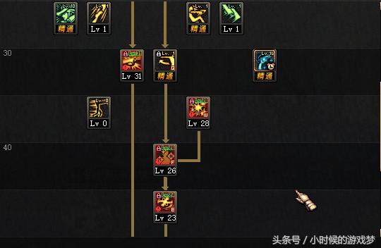 dnf漫游枪手,dnf漫游枪手技能展现