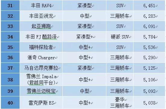 中东人购买什么车,中东买车便宜吗