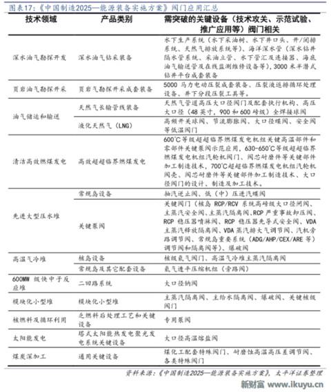 最新阀门市场分析,全球阀门龙头