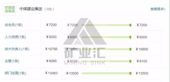中煤集团薪资待遇怎么样,中煤集团煤矿员工待遇