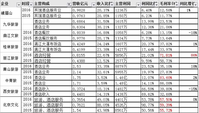 境外旅游a股上市公司,a股旅游上市公司大全