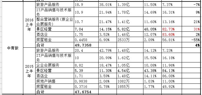 境外旅游a股上市公司,a股旅游上市公司大全