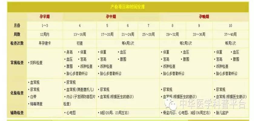 孕期超声检查步骤规范,值得收藏孕期超声检查十大要点